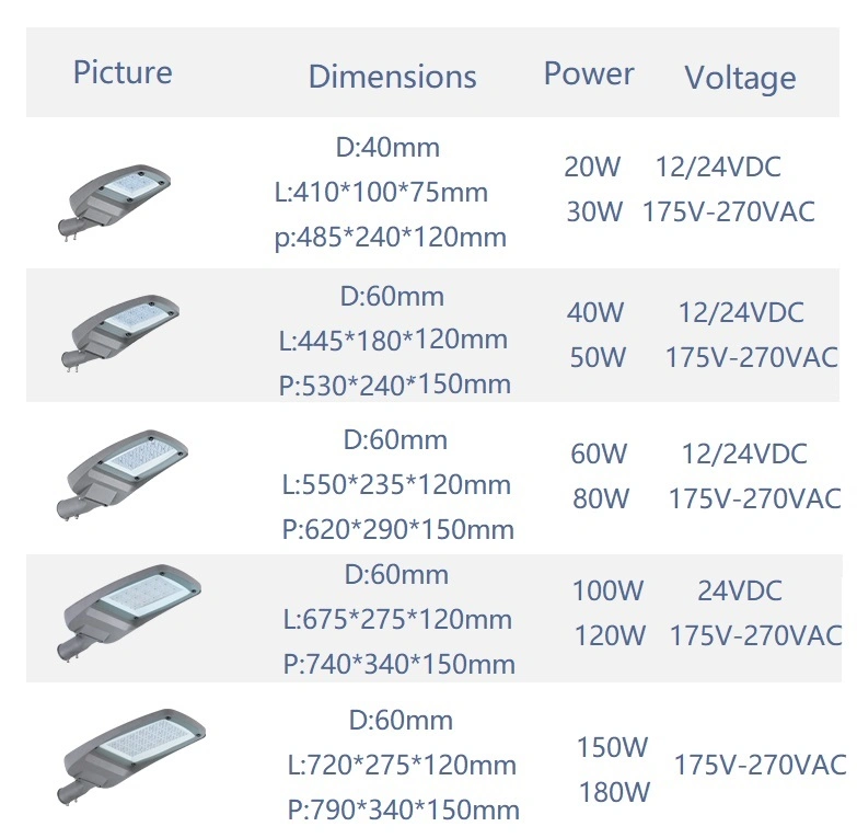 220V Input 120W 160W High Brightness LED Solar Street Light Head for 4m 5m 6m 7m Poles